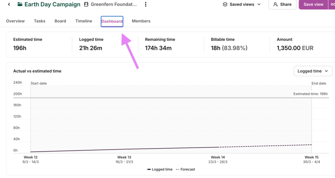project dashboard